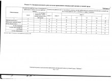 Svodnaya_vedomost_rezultatov_SOUT_str.1_iz_2_ot__ot_24.04.2017g